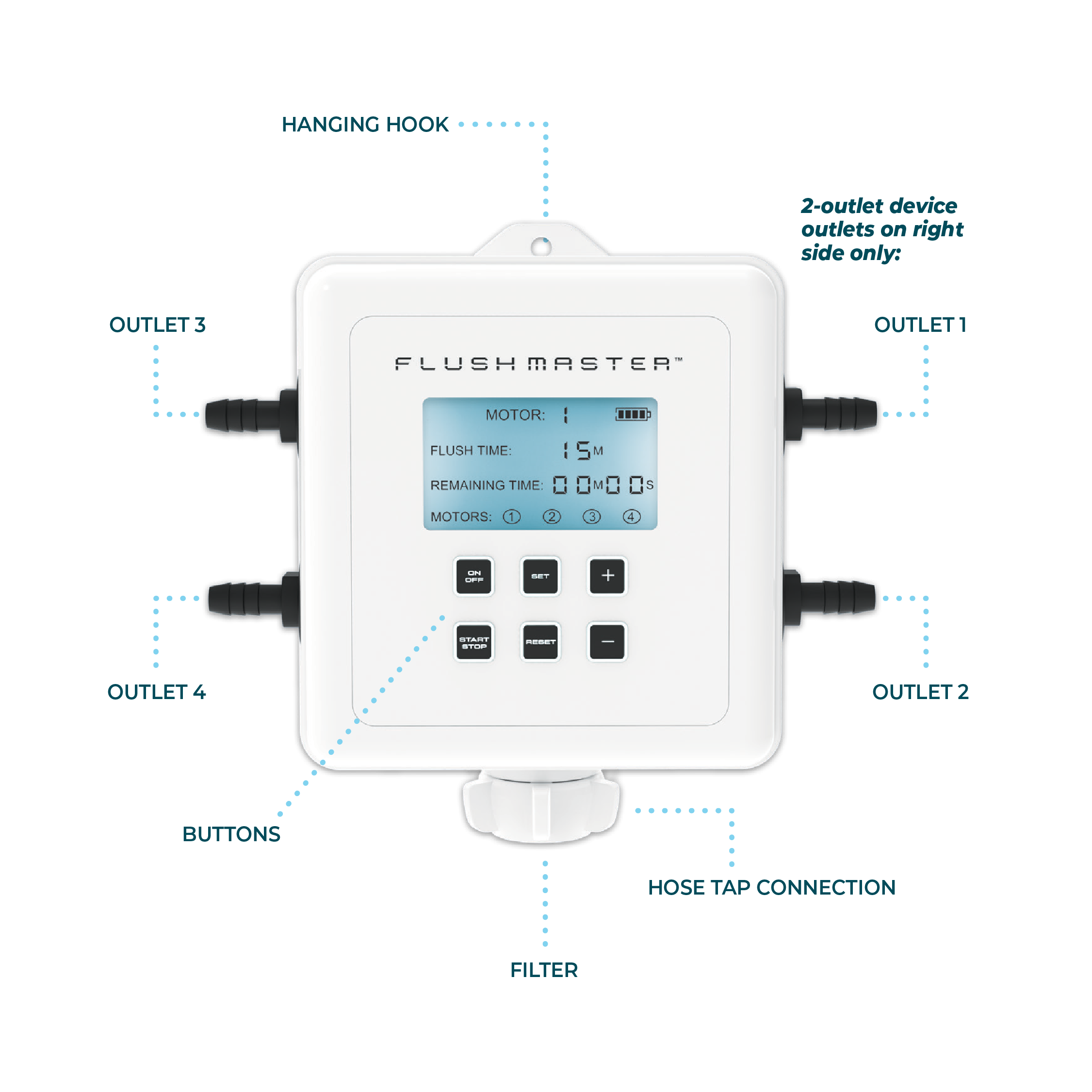 flushmaster labeled render