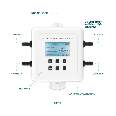 flushmaster labeled render