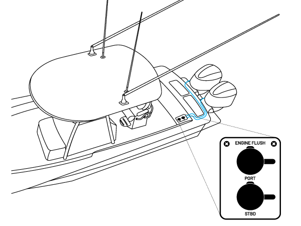Boat diagram showing two separate engine flush lines routed to a Dual Reroute plate